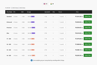 reseller hosting storefront